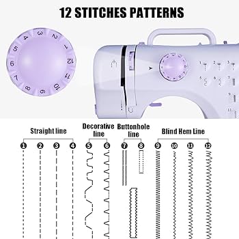 Amazon.com: rxmeili Sewing Machine Portable mini Electric